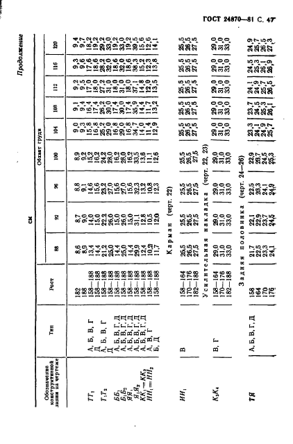 ГОСТ 24870-81