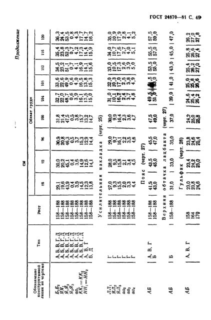 ГОСТ 24870-81