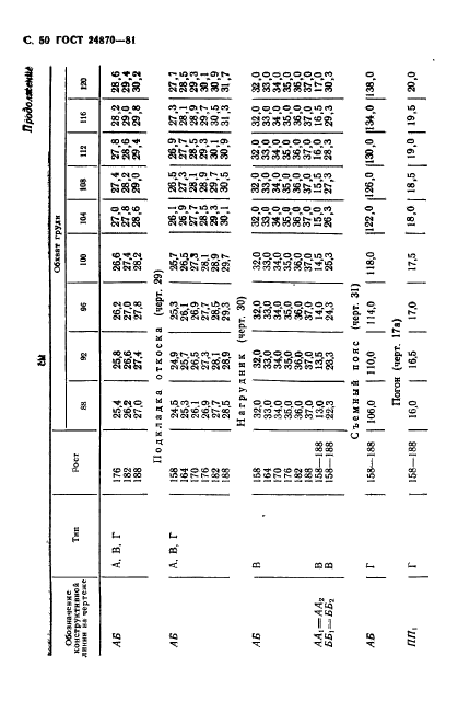 ГОСТ 24870-81