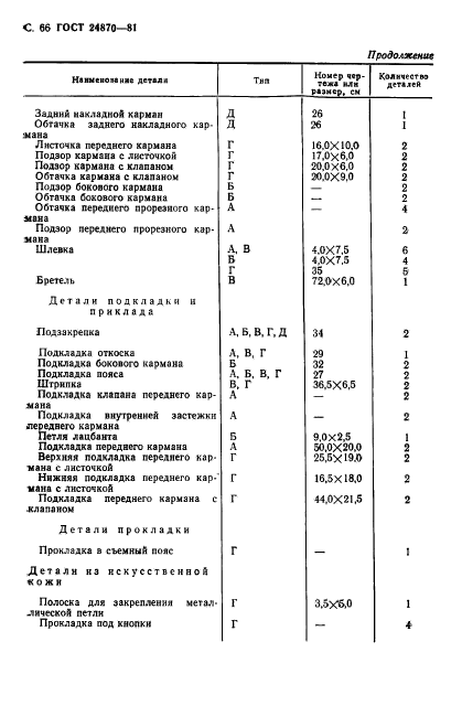 ГОСТ 24870-81