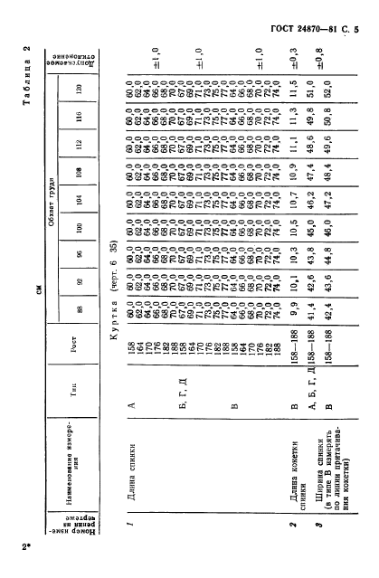 ГОСТ 24870-81