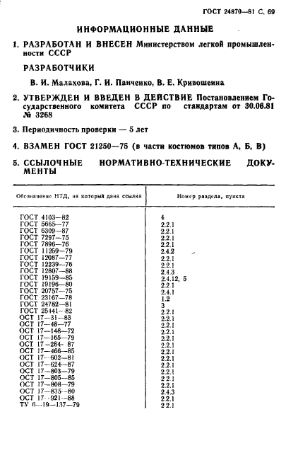 ГОСТ 24870-81