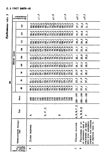 ГОСТ 24870-81