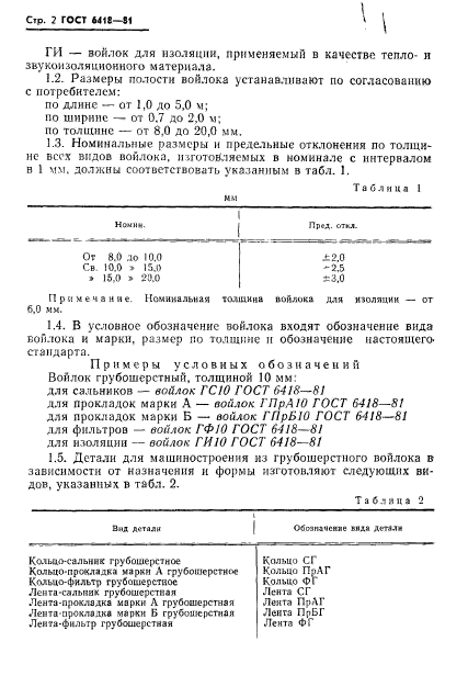 ГОСТ 6418-81