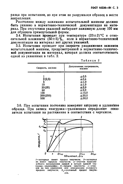 ГОСТ 14236-81