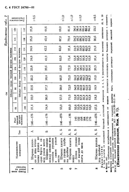 ГОСТ 24760-81