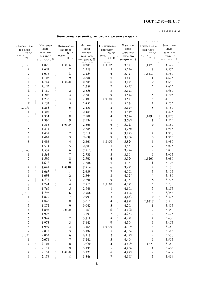 ГОСТ 12787-81