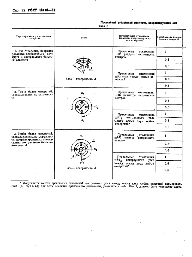 ГОСТ 14140-81