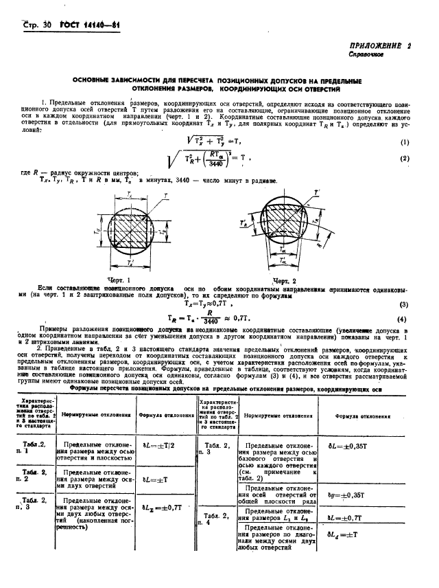 ГОСТ 14140-81