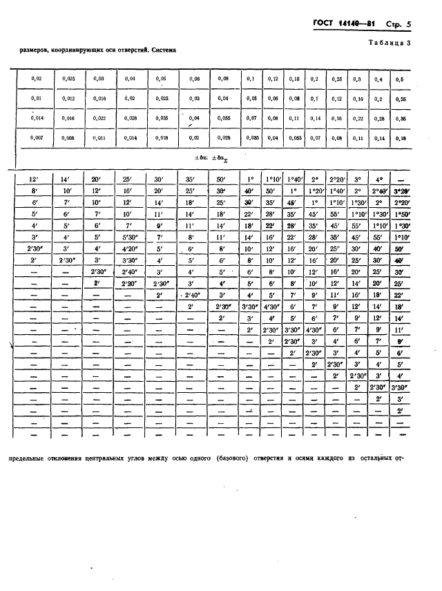 ГОСТ 14140-81