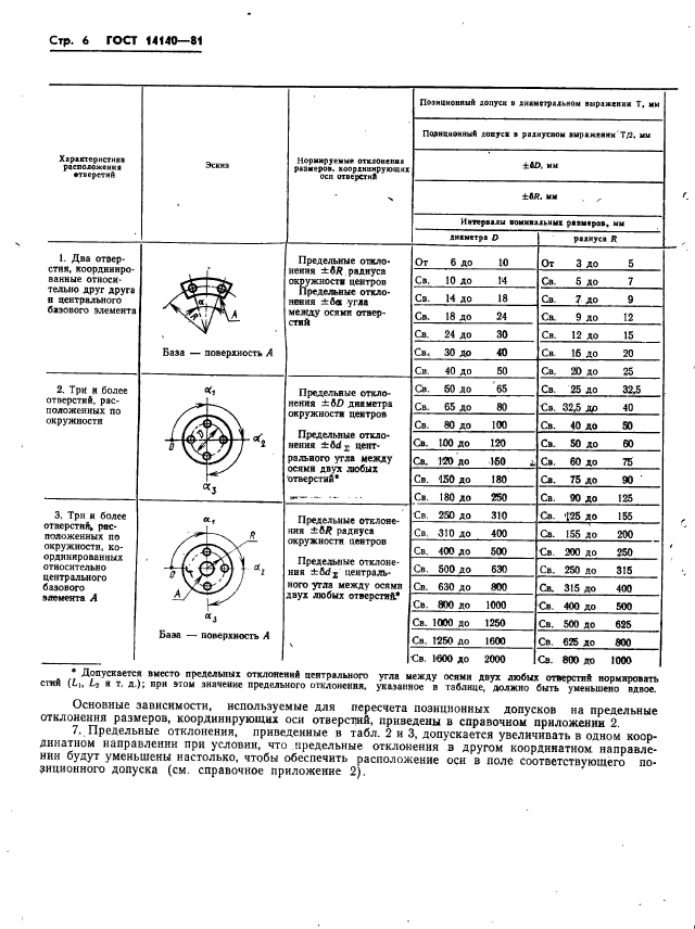 ГОСТ 14140-81