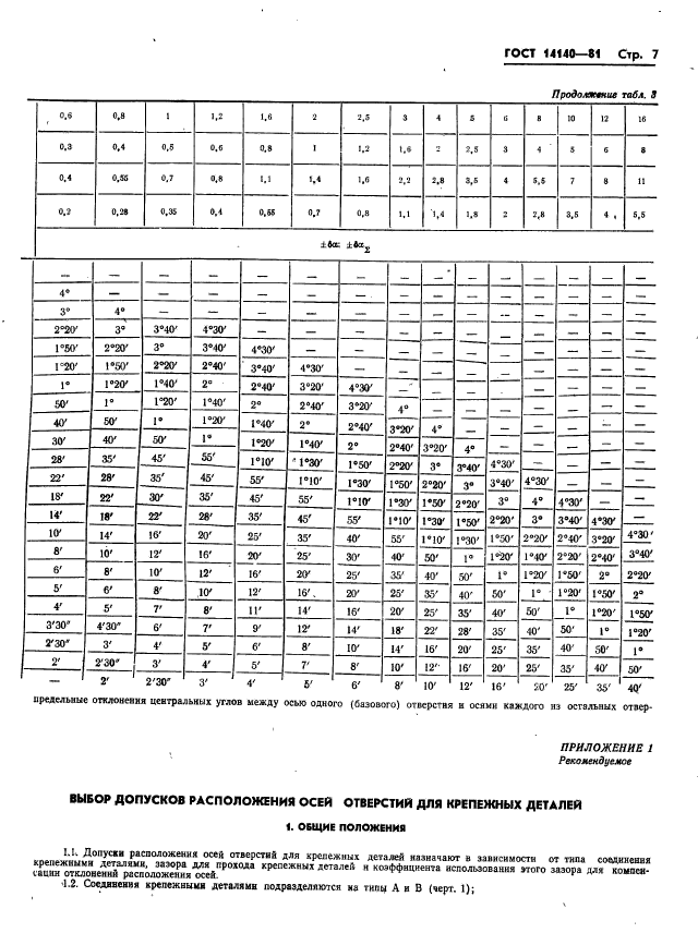 ГОСТ 14140-81