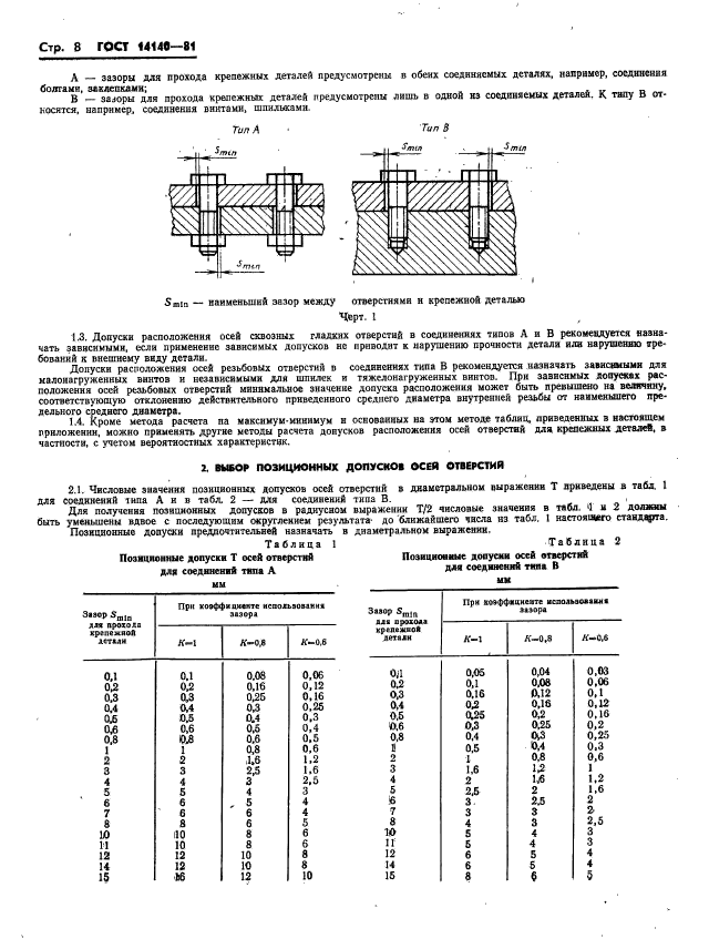 ГОСТ 14140-81