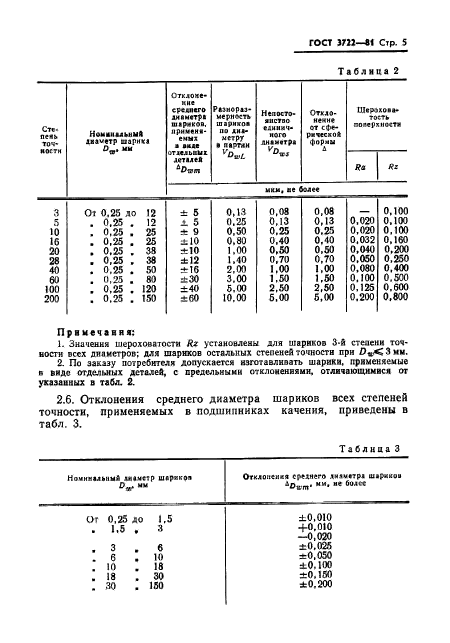 ГОСТ 3722-81