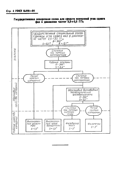 ГОСТ 8.416-81