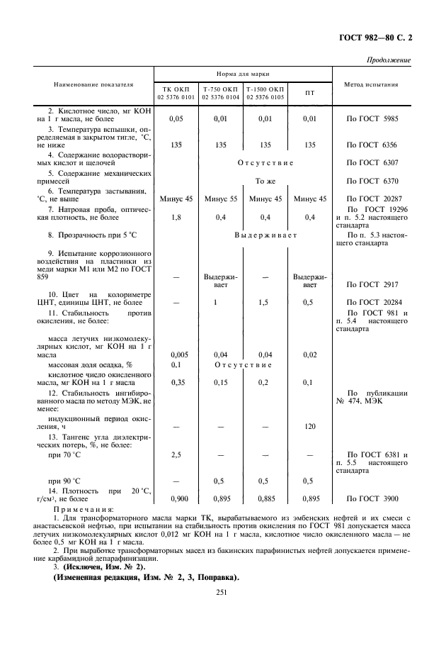 ГОСТ 982-80