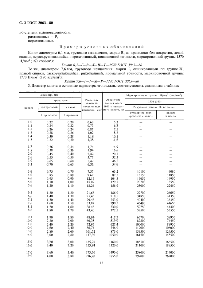 ГОСТ 3063-80