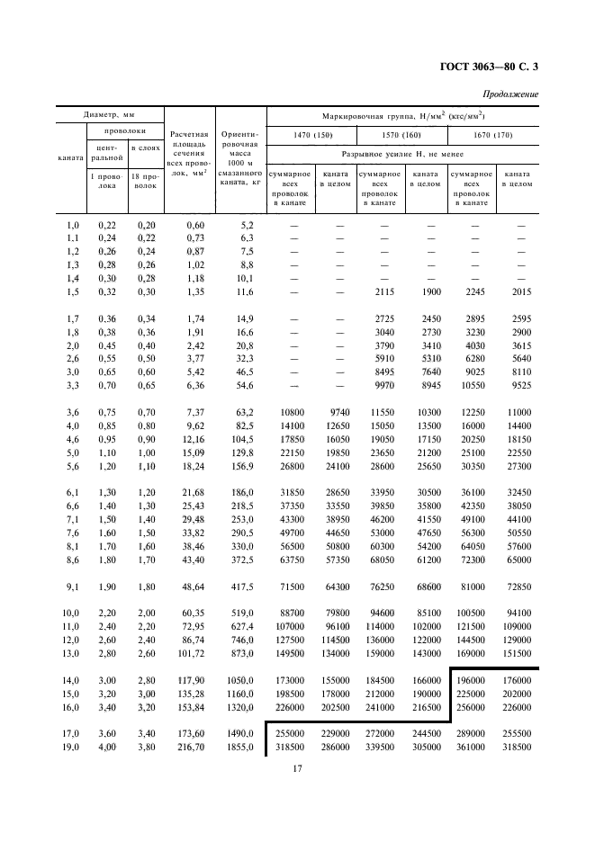 ГОСТ 3063-80