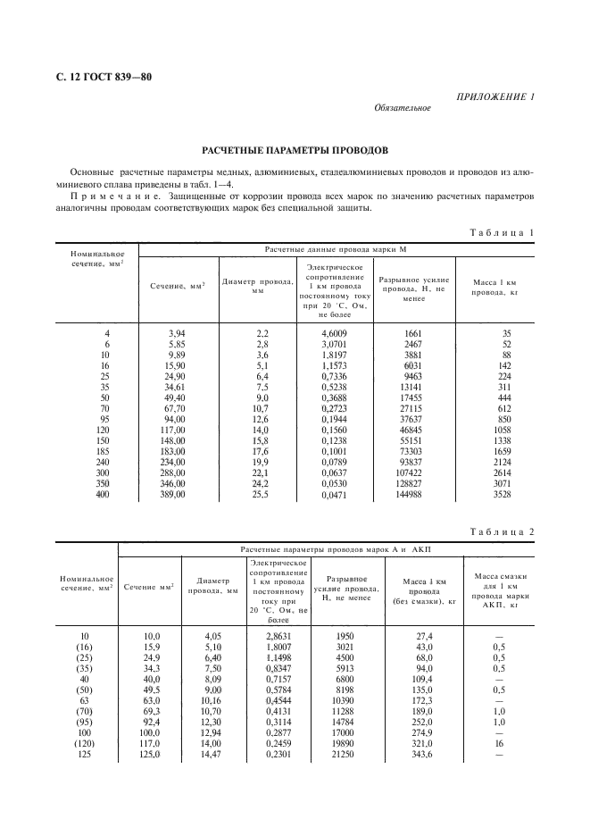 ГОСТ 839-80