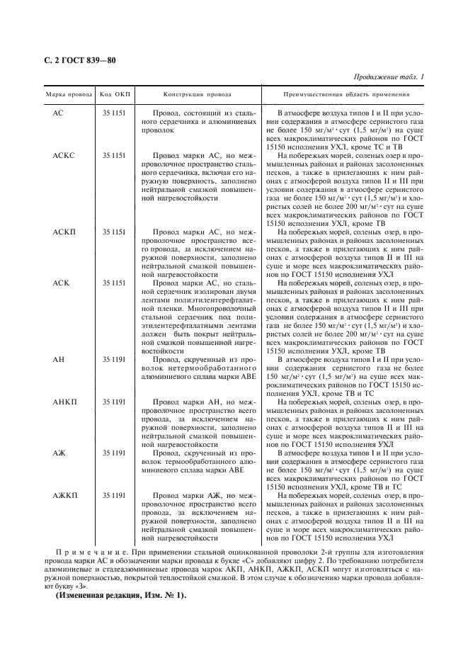 ГОСТ 839-80