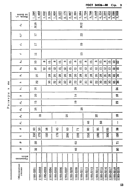 ГОСТ 24526-80