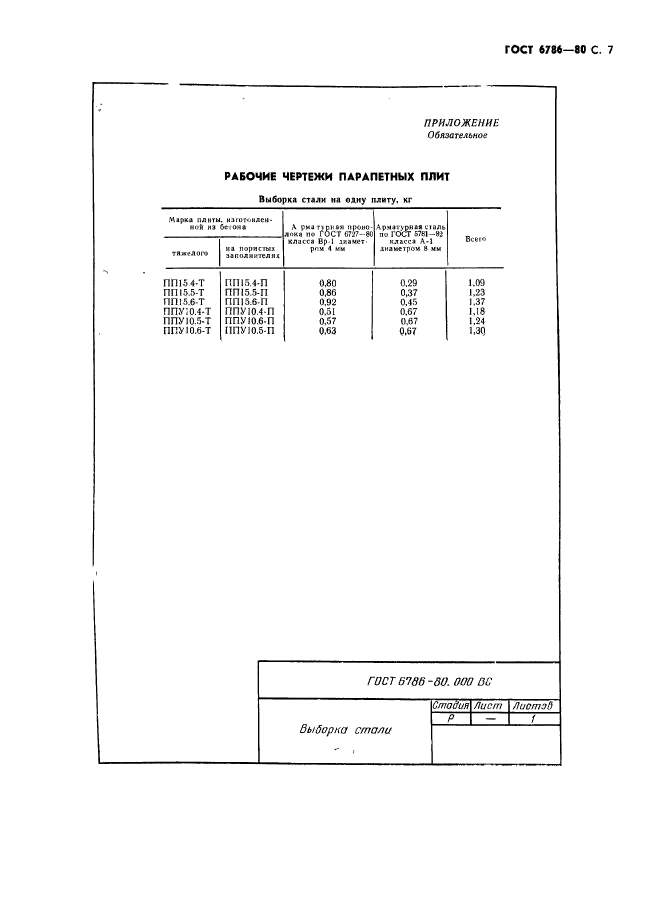 ГОСТ 6786-80