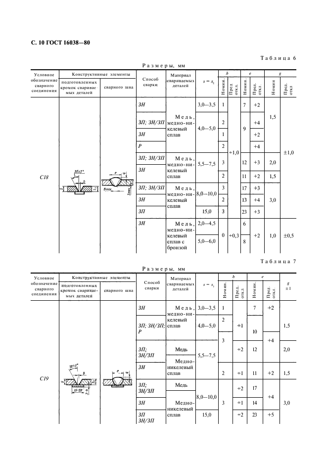 ГОСТ 16038-80