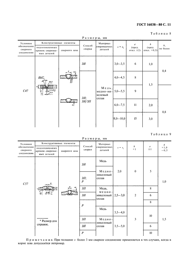 ГОСТ 16038-80