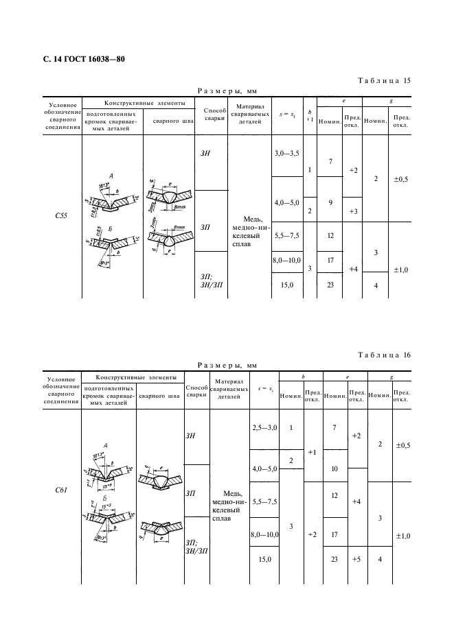 ГОСТ 16038-80