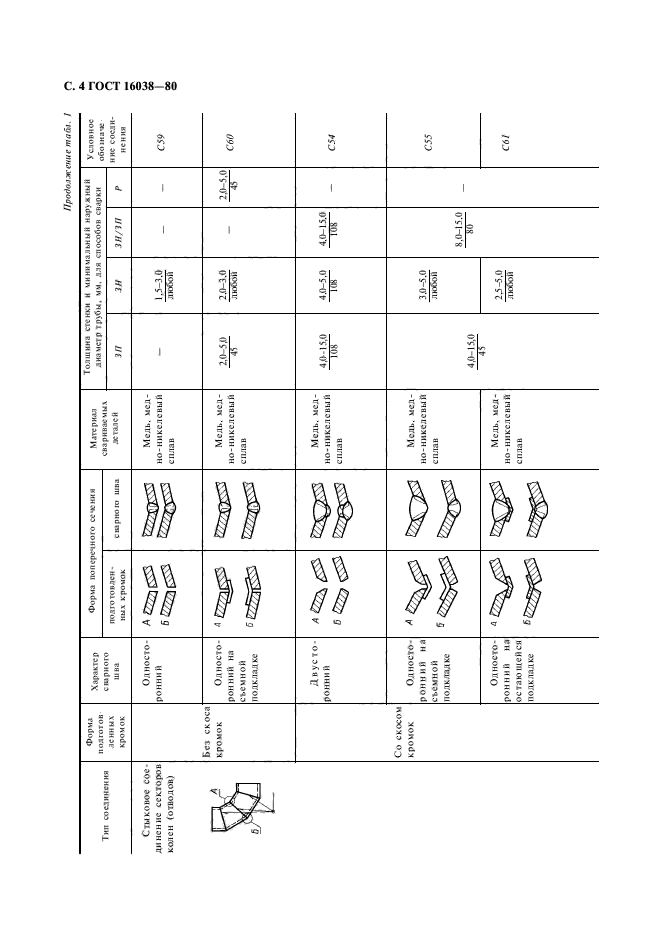 ГОСТ 16038-80