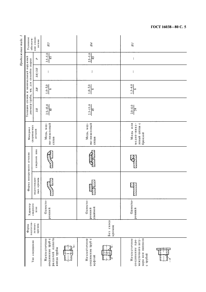 ГОСТ 16038-80