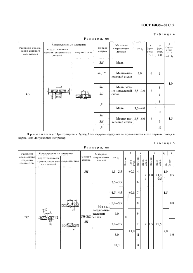 ГОСТ 16038-80