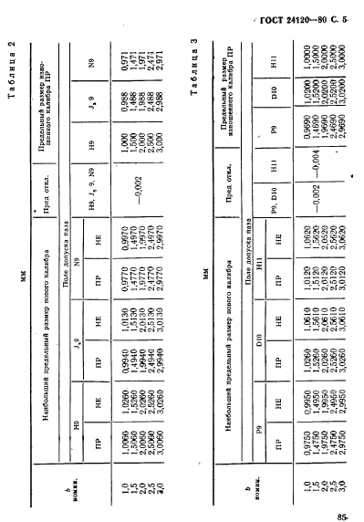 ГОСТ 24120-80