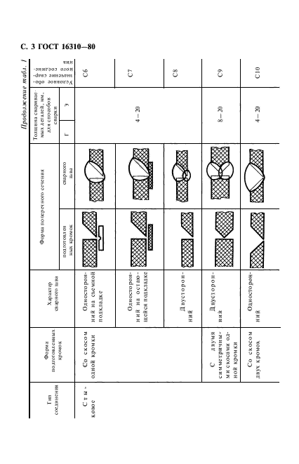 ГОСТ 16310-80