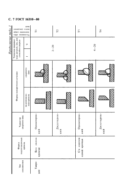 ГОСТ 16310-80