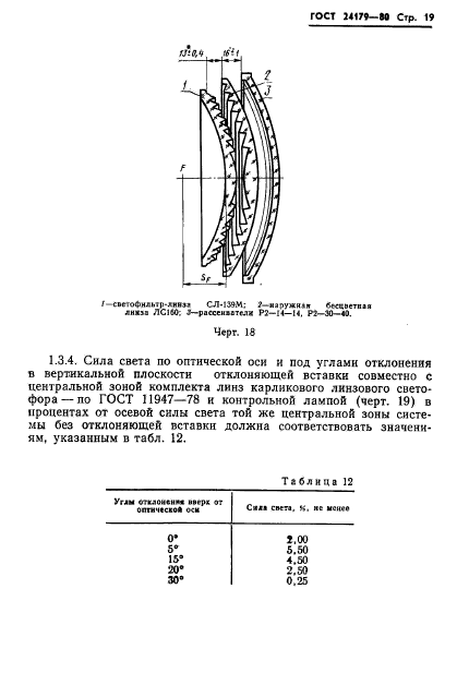 ГОСТ 24179-80