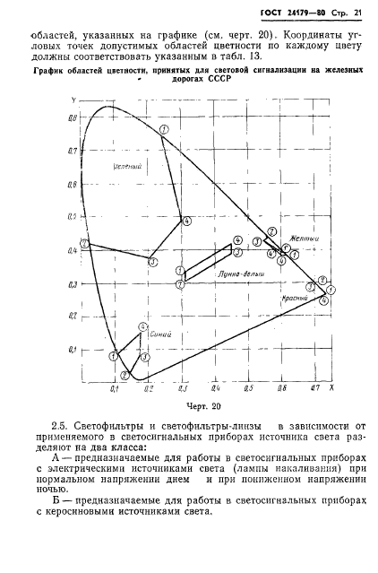 ГОСТ 24179-80