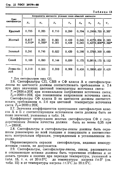 ГОСТ 24179-80