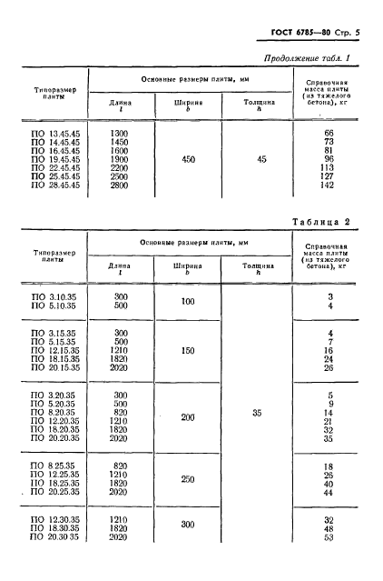 ГОСТ 6785-80