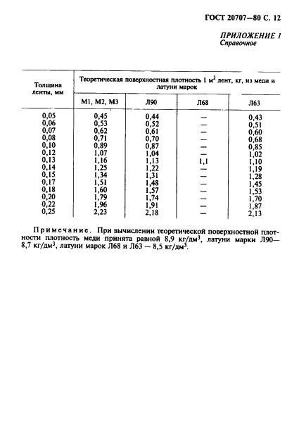 ГОСТ 20707-80