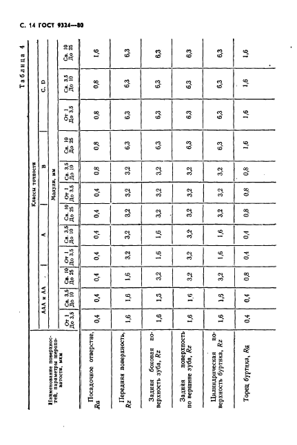 ГОСТ 9324-80