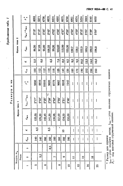 ГОСТ 9324-80