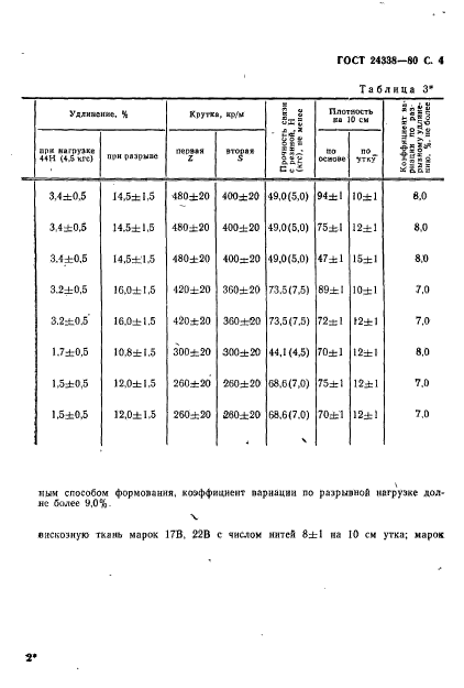 ГОСТ 24338-80