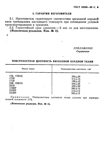 ГОСТ 24338-80