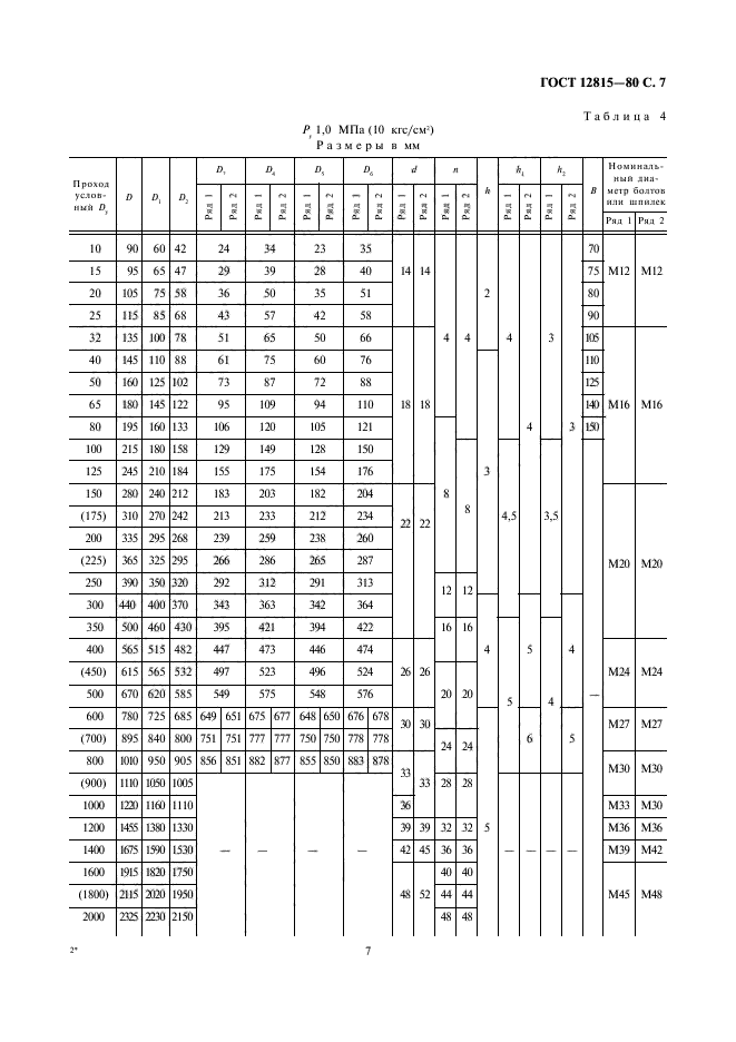 ГОСТ 12815-80