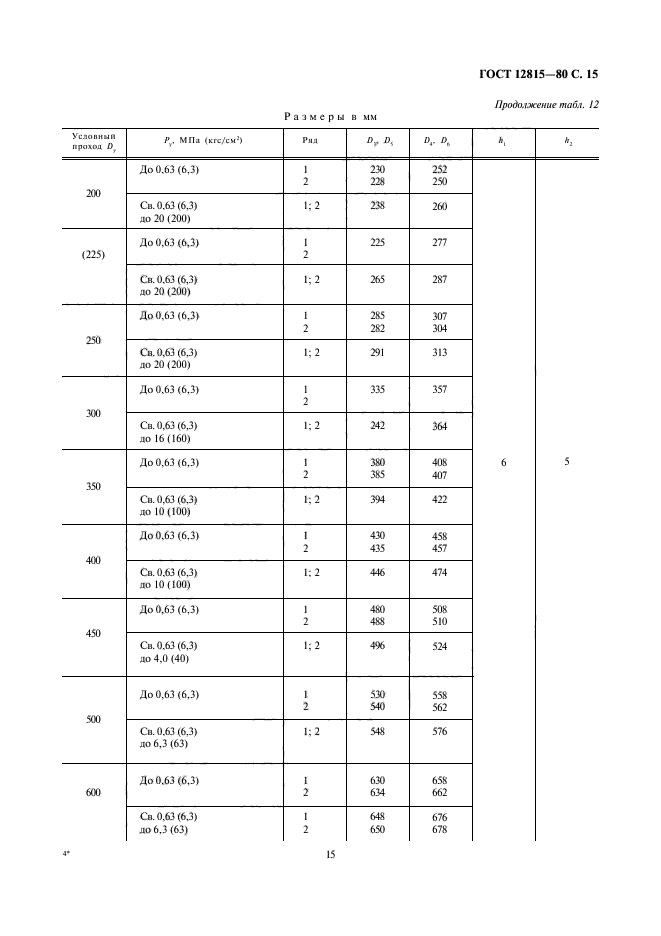 ГОСТ 12815-80