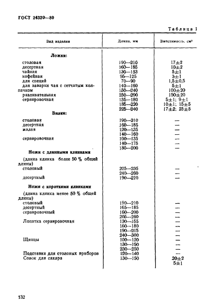 ГОСТ 24320-80