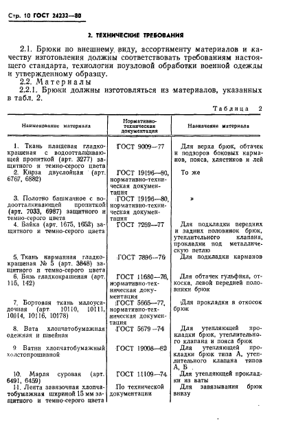 ГОСТ 24232-80