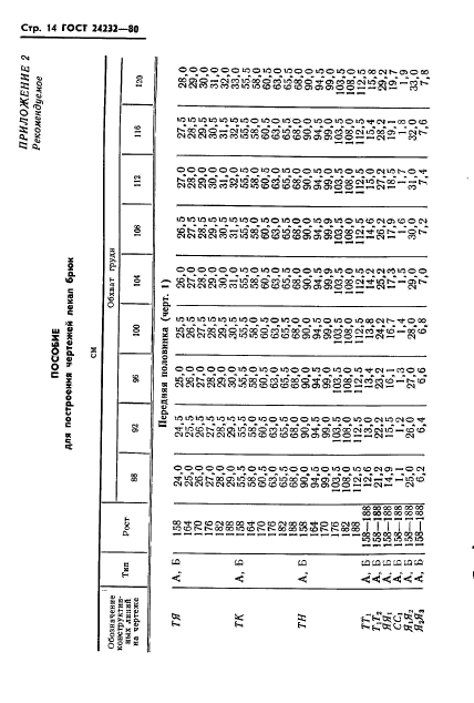 ГОСТ 24232-80