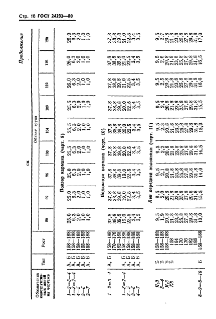 ГОСТ 24232-80